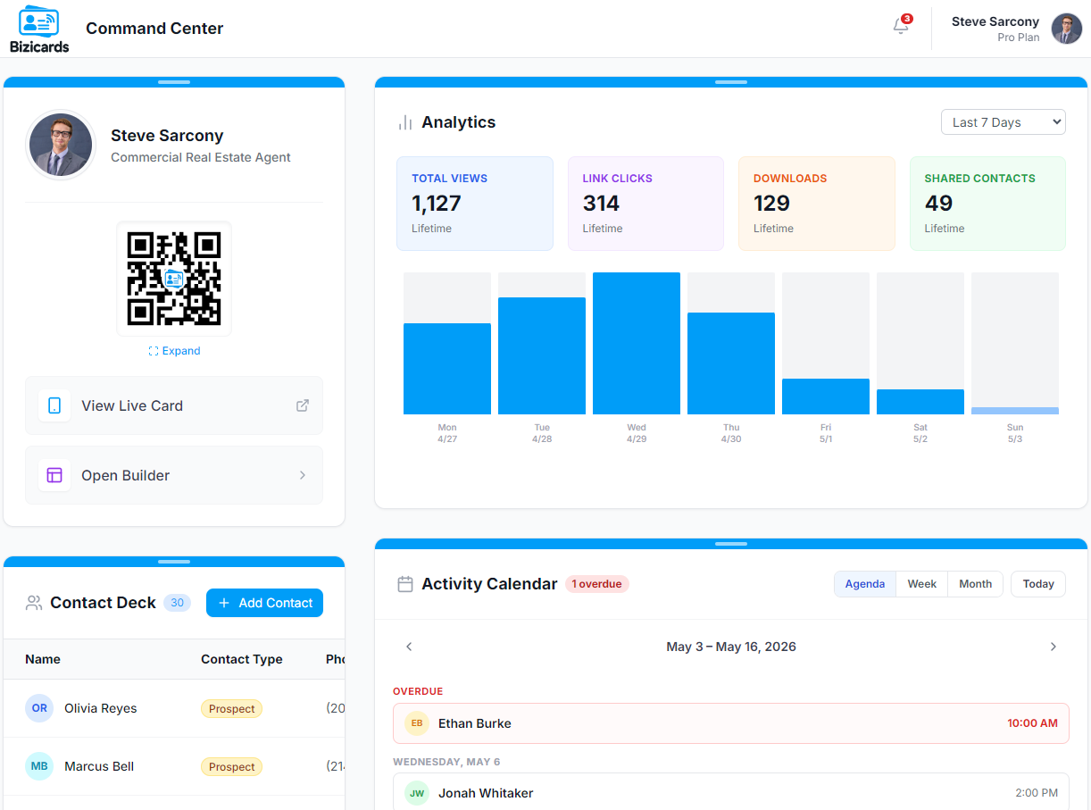 Bizicards Command Center dashboard